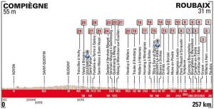 Paris-Roubaix 2018 előzetes